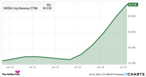 Is This the Best Artificial Intelligence (AI) Stock on the Market Right Now?