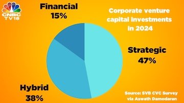 The priorities of the parent, where the money comes from, continue to affect, as Professor Damodaran put it,  'what they invest in and how much'. The data was shared by the valuations Guru at Stern School of Business on October 29, 2024.