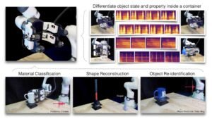 SonicSense Gives Robots Human-Like Sensing Abilities Through Acoustic Vibrations