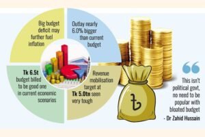 Next budget presumed bigger at Tk8.45t