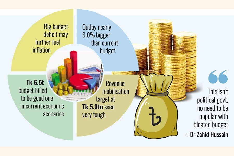 Next budget presumed bigger at Tk8.45t