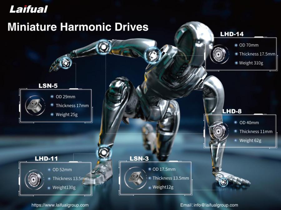 Laifual Launches Innovative Miniature Harmonic Gearboxs for Next-Gen Humanoid Robot